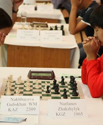 Кубок Центральной Азии по шахматам
